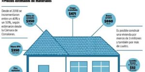 costo de construir una casa